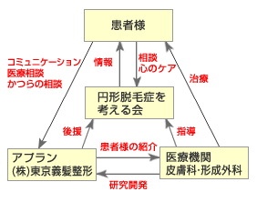 かつら